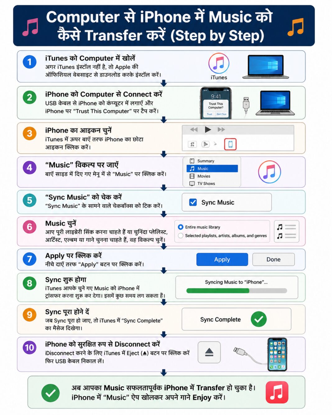 Computer to iPhone में Music Transfer कैसे करें in Hindi