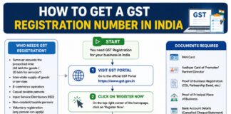 How to get a GST Registration Number in India How to get a GST Registration Number in India