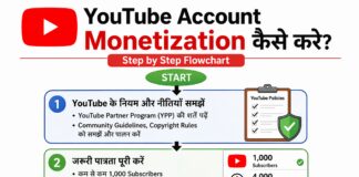 YouTube Channel Monetize कैसे करे? (Step by Step with AdSense Approval)
