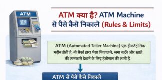 How to Use an ATM Machine (Cash Withdrawal Process & Limits)