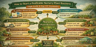 How to Start Nursery Plant Business (High Profit & Investment)