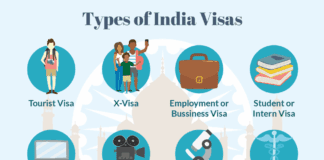 What is Visa Different Types Visa Can Apply वीज़ा क्या है विभिन्न प्रकार के वीज़ा आवेदन कर सकते हैं