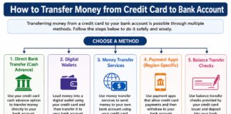 How to Transfer Money from Credit Card to Bank Account