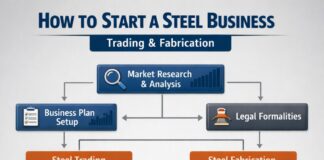 Steel Manufacturing Startup