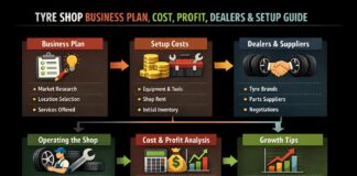 Tyre Shop Business Plan, Cost, Profit, Dealers & Setup Guide
