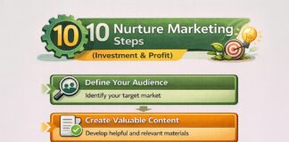 Nurture Marketing Business (Low Cost & High Profit)