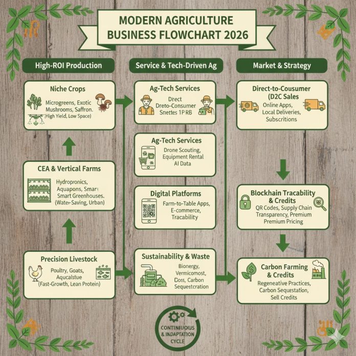 Agriculture Business Innovative Strategies for 2026 Agriculture Business Innovative Strategies for 2026