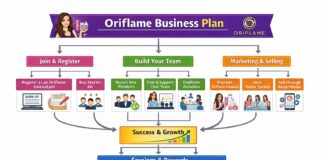Oriflame Business Plan (Low Investment & High Profit) Oriflame Business Plan (Low Investment & High Profit)