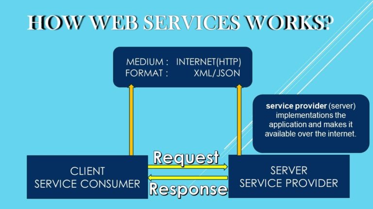 Web Service क्या है in Hindi