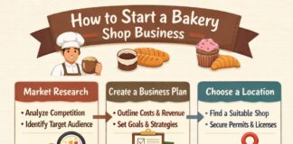 How to Start a Bakery Shop Business in 2026