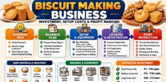 Biscuit Making Business, Investment, Setup Costs & Profit Margins