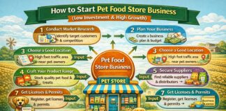 How to Start Pet Food Store Business (Low Investment & High Growth)