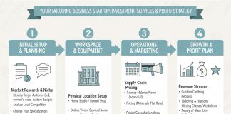 Revolutionize Your Tailoring Business Cutting-Edge Tips for Maximum Profit Revolutionize Your Tailoring Business Cutting-Edge Tips for Maximum Profit