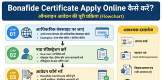 Bonafide Certificate Apply Online कैसे बनाएं जानकारी