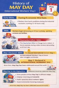 May Day / Labor Day Kya Hai? मजदूर दिवस का इतिहास और महत्व