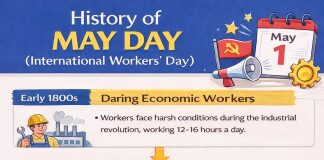 May 1 International Labor Day Why It Is Celebrated Worldwide May 1 International Labor Day Why It Is Celebrated Worldwide