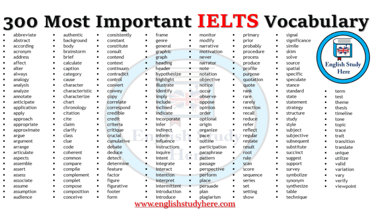 IELTS Letter Writing Vocabulary