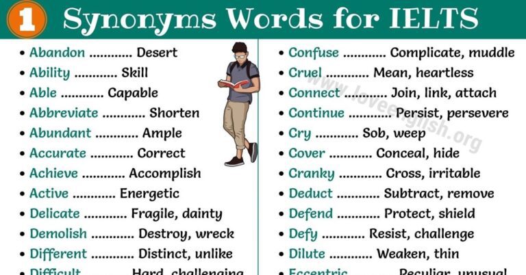 Latest Synonyms for IELTS