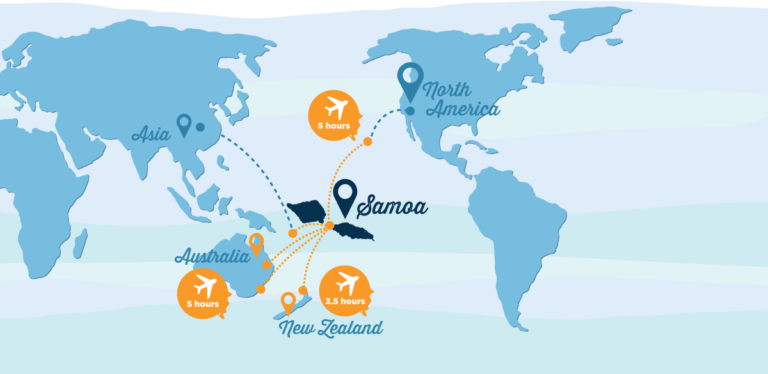 Samoa | History | National Anthem | Holidays and Festivals