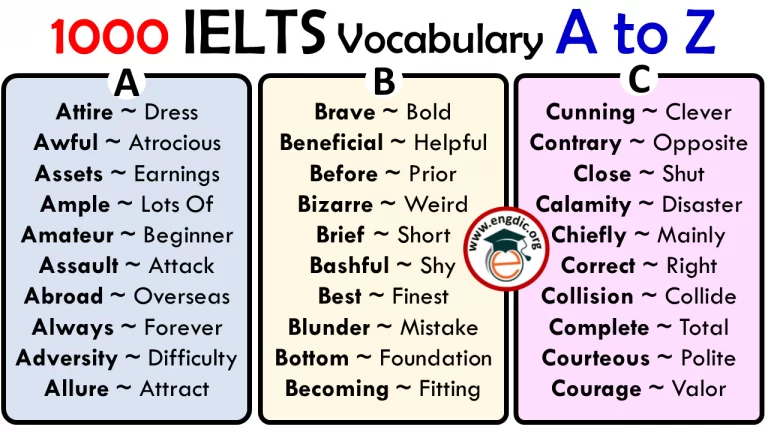Importance of Synonyms In IELTS Writing