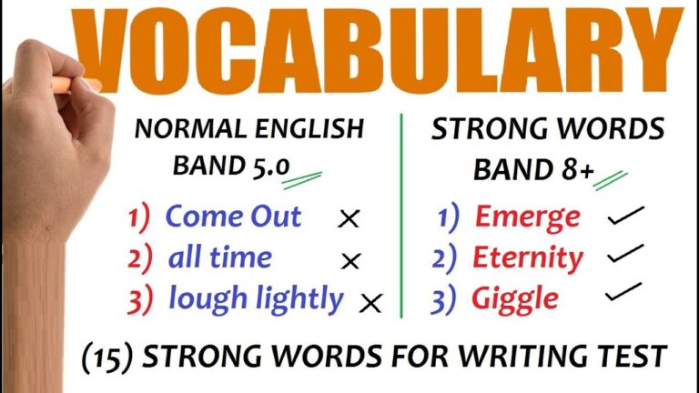 Latest Vocabulary for IELTS 2022