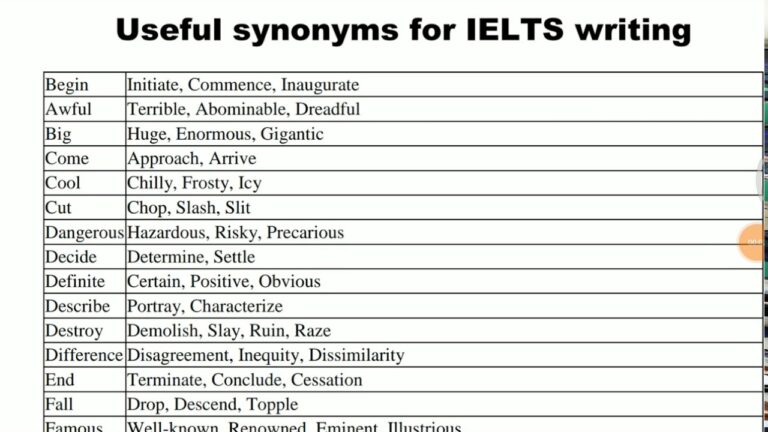 Most useful synonyms for commonly used in IELTS Speaking & Writing
