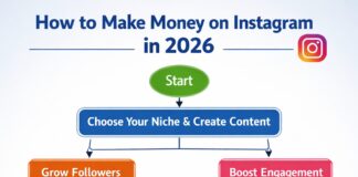 How to Make Money on Instagram in 2026