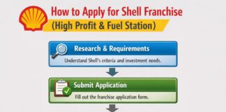 How to Apply for Shell Franchise (High Profit & Fuel Station)