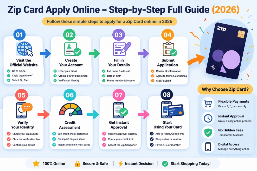 How to Apply Zip Card Online (Approval Process & Eligibility)