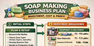 Soap Making Business Plan, Investment, Cost & Profit