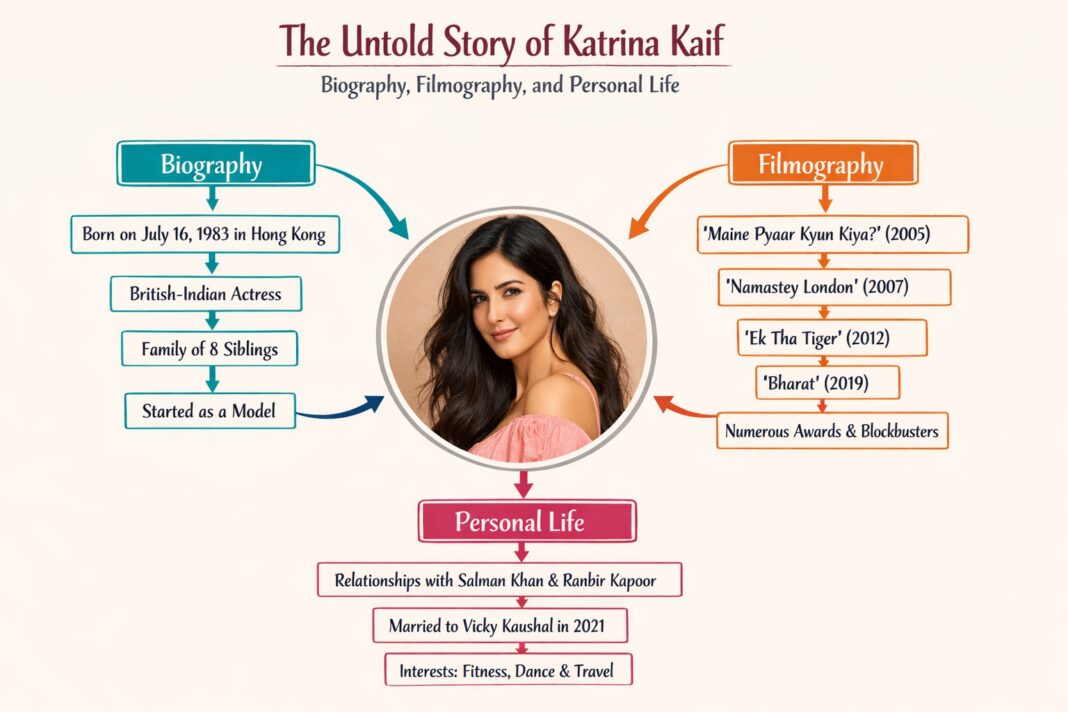 The Untold Story of Katrina Kaif Biography, Filmography, and Personal Life