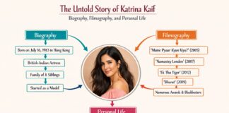 The Untold Story of Katrina Kaif Biography, Filmography, and Personal Life