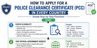 How to Apply for a Police Clearance Certificate (PCC)