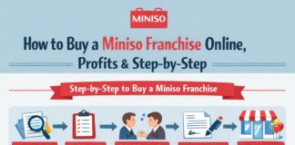 How to Buy a Miniso Franchise Online, Profits & Step‑by‑Step