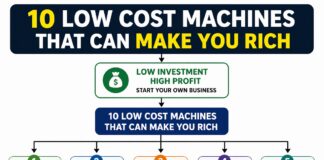 10 Low Cost Machines That Can Make You Rich (Easy to Start with High Profit)