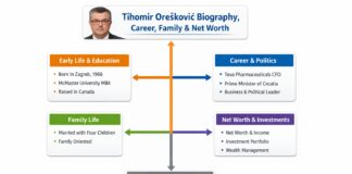 Tihomir Orešković Biography, Career, Family & Net Worth
