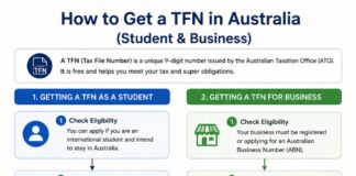 How to Get a TFN in Australia (Student & Business) How to Get a TFN in Australia (Student & Business)