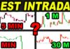 What is the Best Time for Intraday Trading