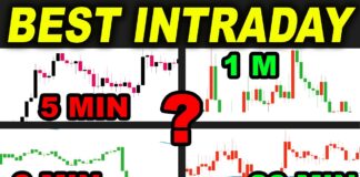 What is the Best Time for Intraday Trading