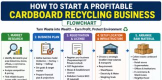 How to Start a Profitable Cardboard Recycling Business
