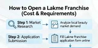How to Open a Lakme Franchise (Cost & Requirements)