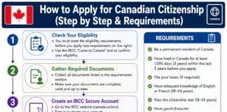 How to Apply for Canadian Citizenship (Step by Step & Requirements)