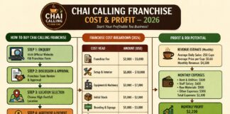 Chai Calling Franchise Cost & Profit
