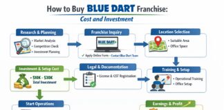 How to Buy Blue Dart Franchise,Cost and Investment