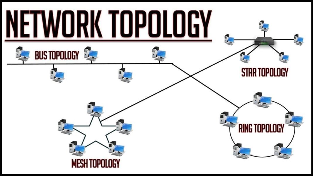 Ring Topology in hindi