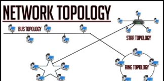 Ring Topology in hindi