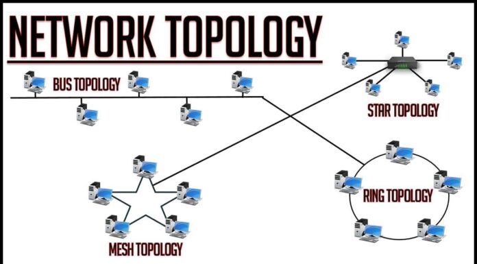 Ring Topology in hindi