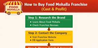 How to Buy Food Mohalla Franchise (Cost & Profit)