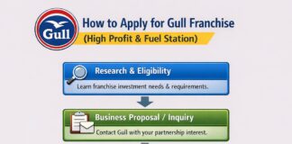 How to Start Gull Fuel Station Business (Low Cost & High Profit)