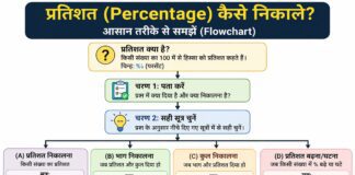 How to Calculate Percentage (Marks, Discount और Profit Percentage)